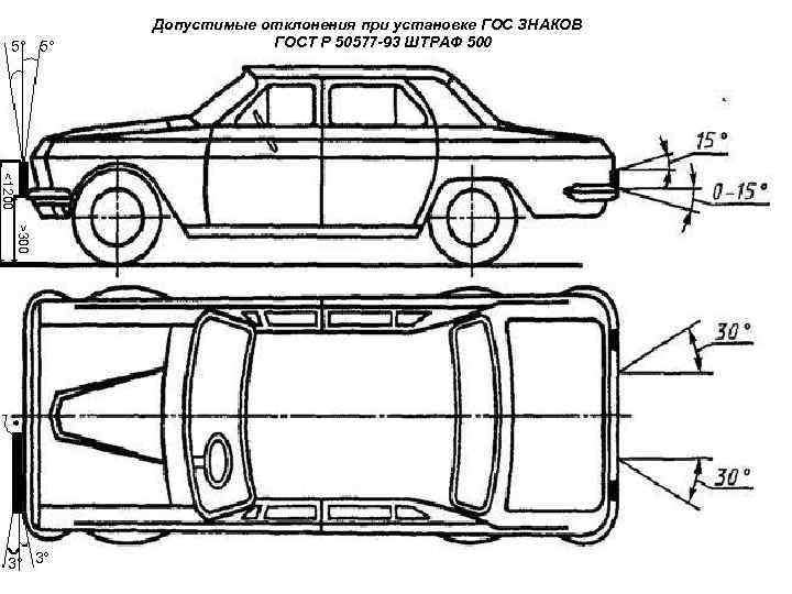 5° 5° <1200 >300 3° 3° Допустимые отклонения при установке ГОС ЗНАКОВ ГОСТ Р