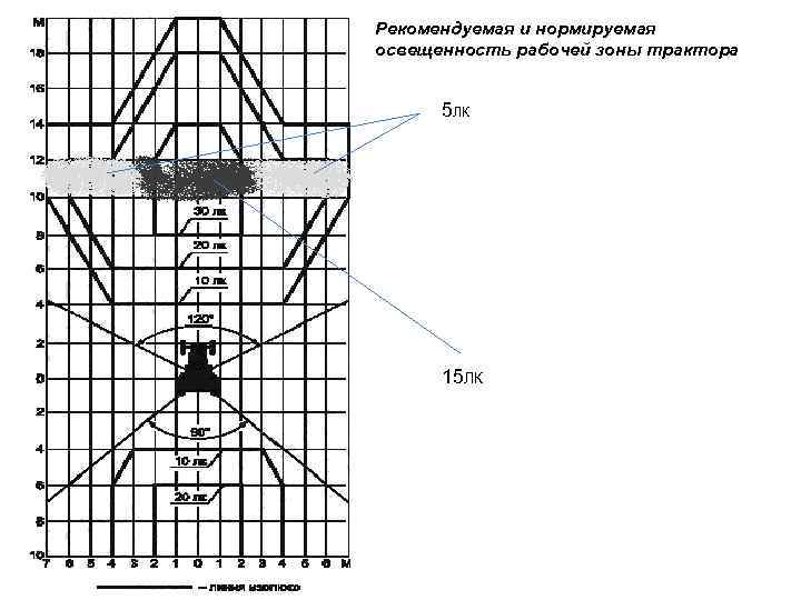 Рекомендуемая и нормируемая освещенность рабочей зоны трактора 5 ЛК 15 ЛК 