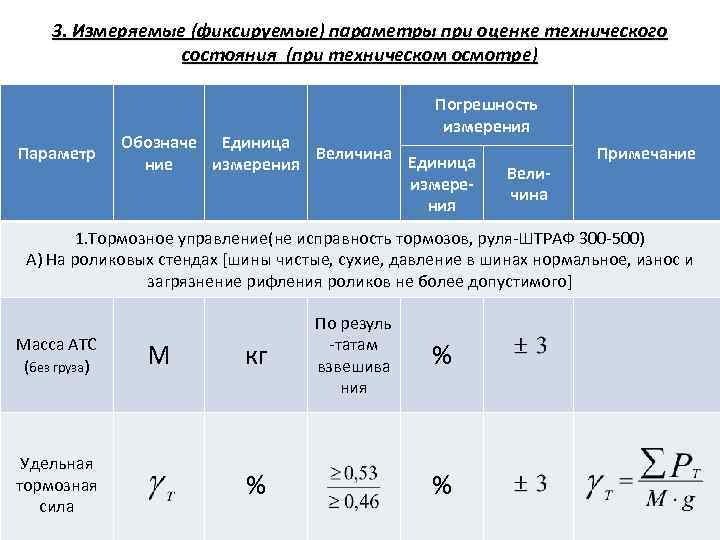 3. Измеряемые (фиксируемые) параметры при оценке технического состояния (при техническом осмотре) Погрешность измерения Параметр