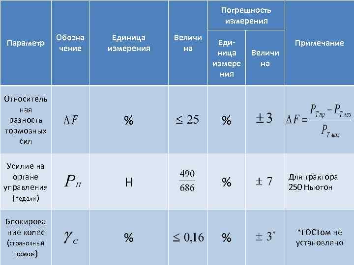 Точность единица измерения