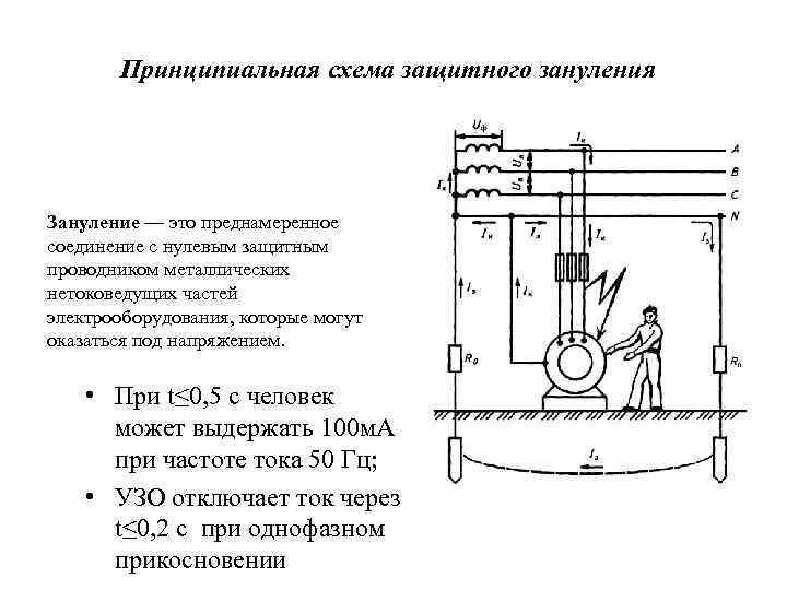 Принципиальная схема защитного зануления Зануление — это преднамеренное соединение с нулевым защитным проводником металлических