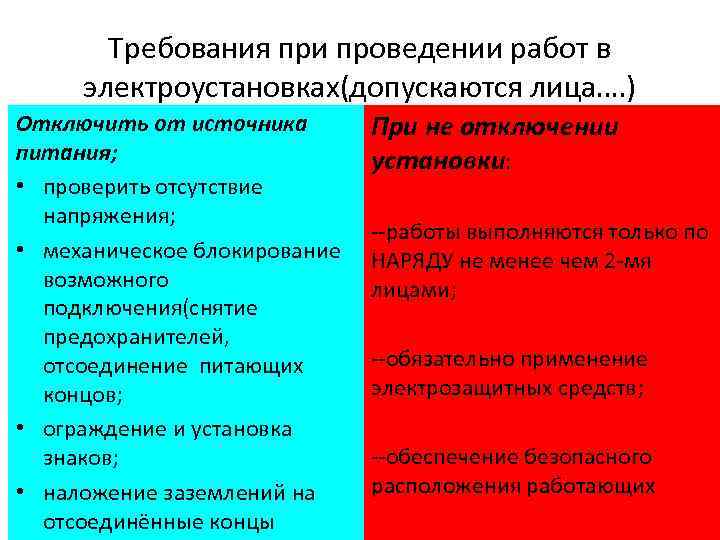 Требования при проведении работ в электроустановках(допускаются лица…. ) Отключить от источника питания; • проверить