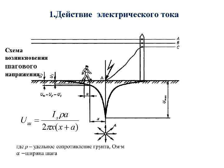 1. Действие электрического тока Схема возникновения шагового напряжения 