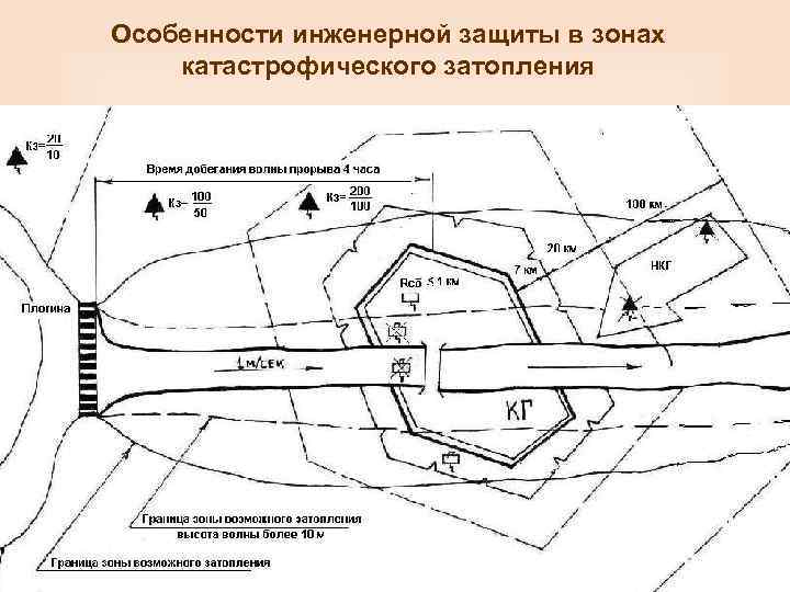 Особенности инженерной защиты в зонах катастрофического затопления 