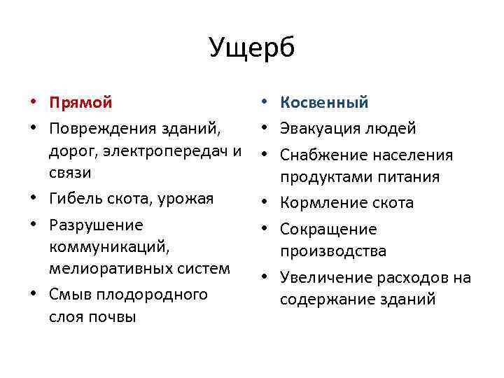 Ущерб • Прямой • Повреждения зданий, дорог, электропередач и связи • Гибель скота, урожая