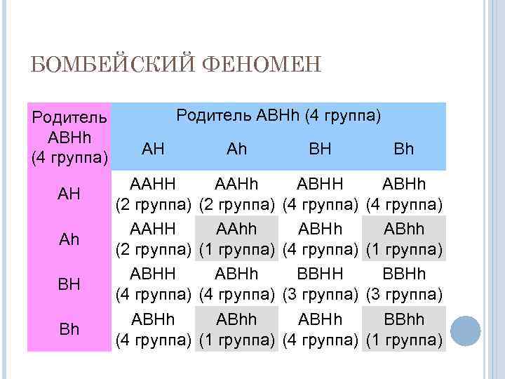 Укажите изображение аллельных друг другу генов