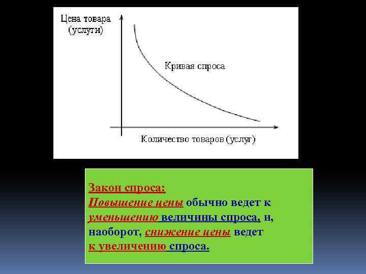 Закон спроса: Повышение цены обычно ведет к уменьшению величины спроса, и, наоборот, снижение цены