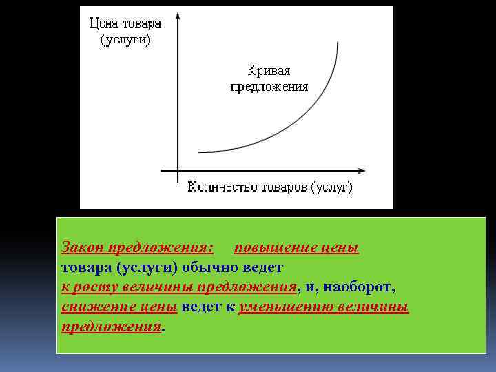 Закон предложения: повышение цены товара (услуги) обычно ведет к росту величины предложения, и, наоборот,