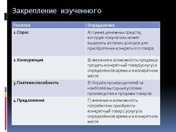 Закрепление изученного Понятия Определения 1. Спрос А) сумма денежных средств, которую покупатель может выделить