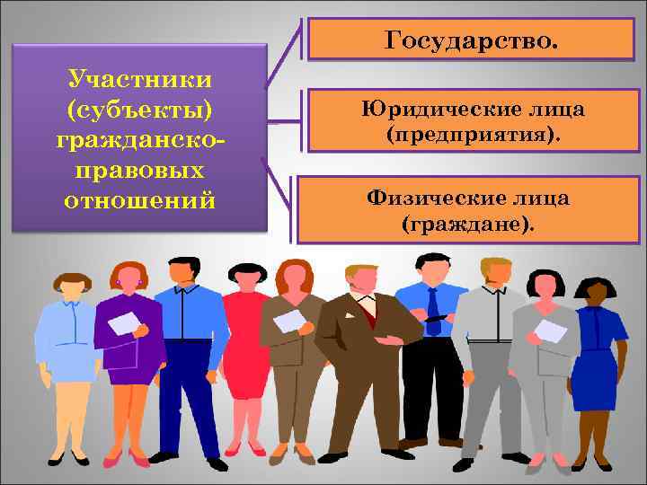 Государство. Участники (субъекты) гражданскоправовых отношений Юридические лица (предприятия). Физические лица (граждане). 