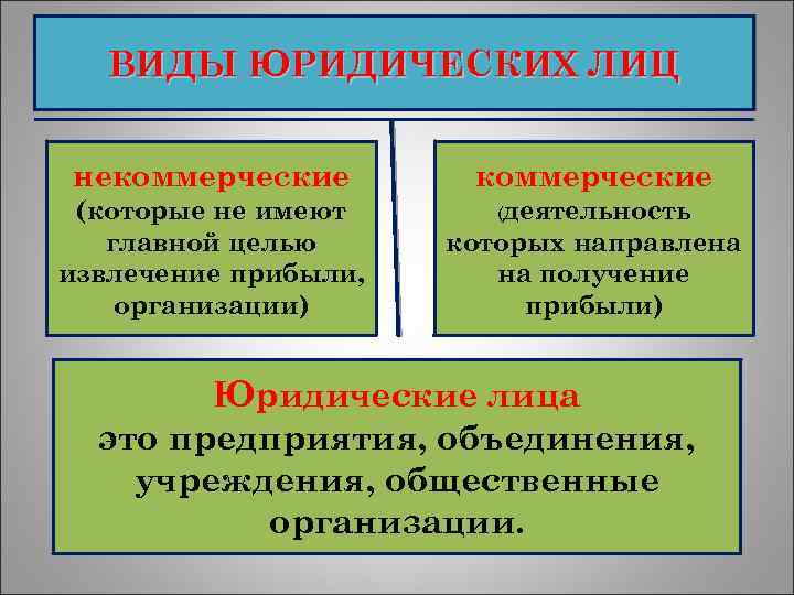 В И Д Ы Ю Р И Д И Ч Е С КИ Х