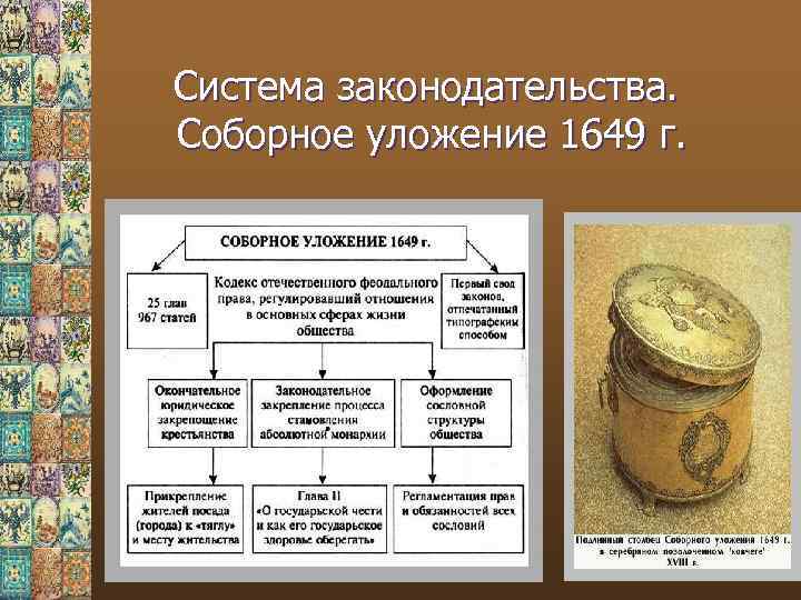 Система законодательства. Соборное уложение 1649 г. 