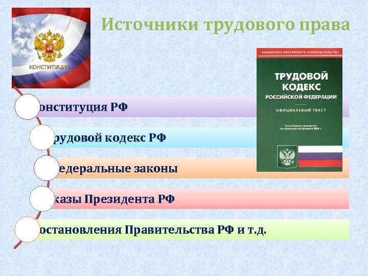 Тк источник. Иерархия источников трудового права. Источники трудового кодекса. Источники трудового права ТК РФ. Источники трудового права схема.