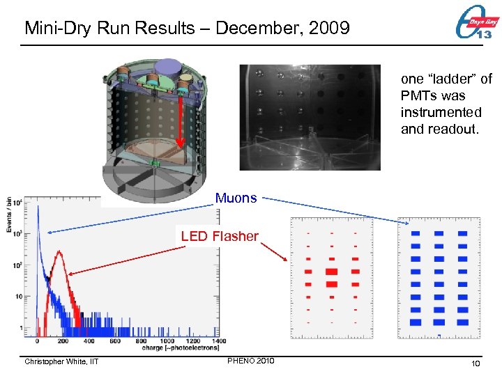 Mini-Dry Run Results – December, 2009 one “ladder” of PMTs was instrumented and readout.