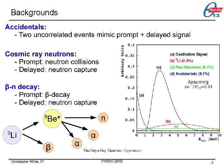 Backgrounds Christopher White, IIT PHENO 2010 2 