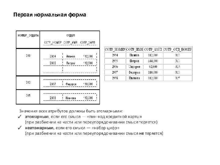 Первая нормальная форма 