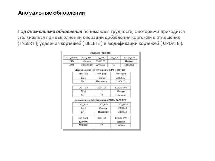 Аномальные обновления 
