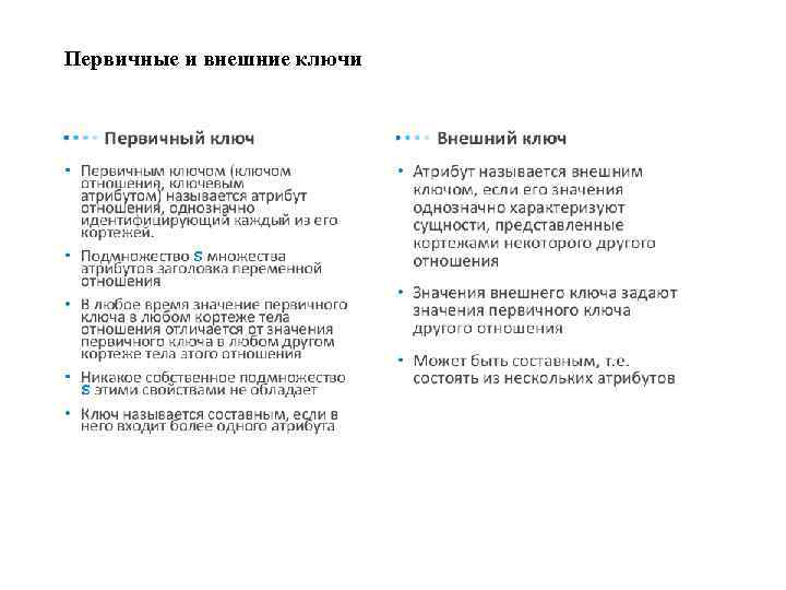 Первичные и внешние ключи 