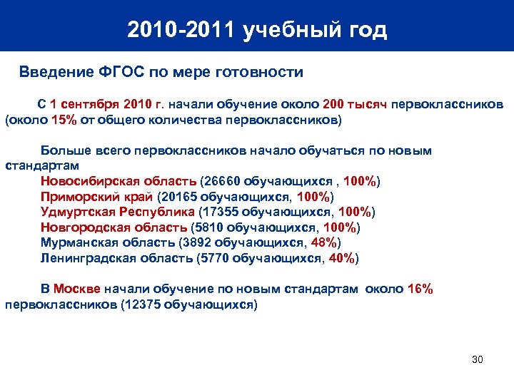 2010 -2011 учебный год Введение ФГОС по мере готовности С 1 сентября 2010 г.