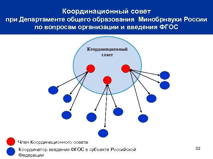 Координационный совет при Департаменте общего образования Минобрнауки России по вопросам организации и введения ФГОС