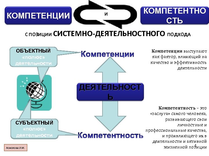 Субъектно деятельностный подход