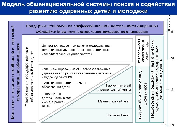 - учреждения дополнительного образования детей - внеурочная деятельность, в том числе, в рамках ФГОС
