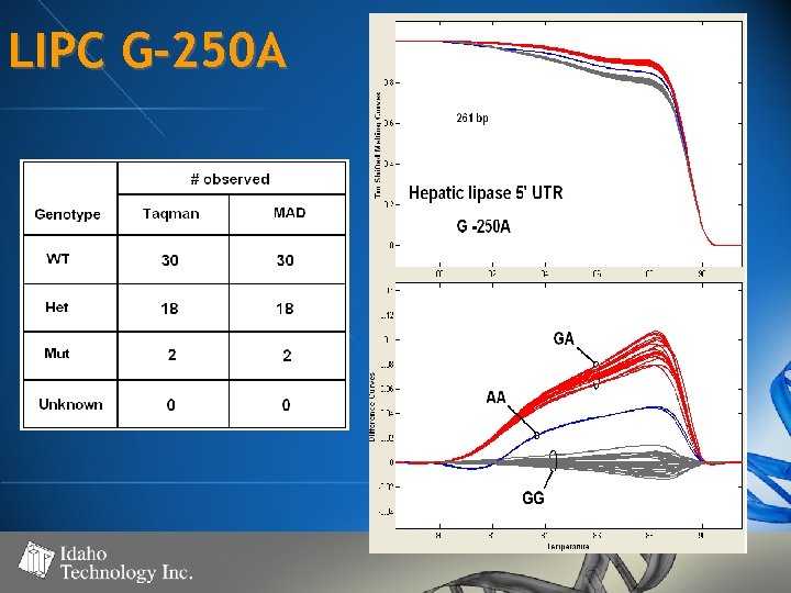 LIPC G-250 A 