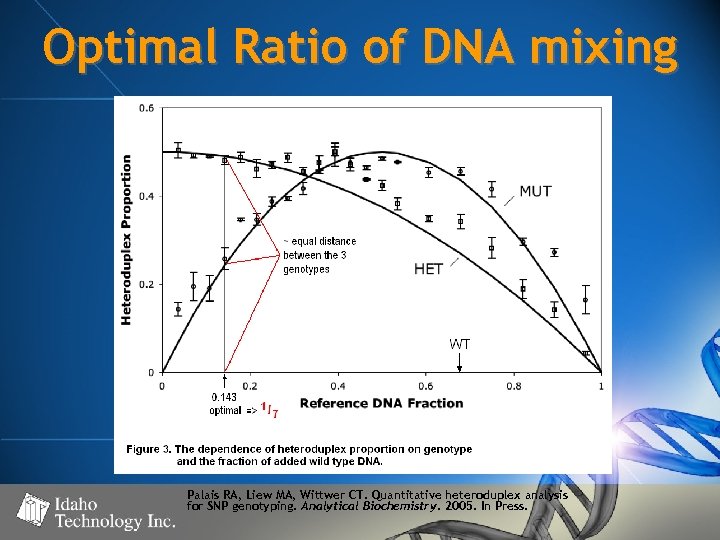 Optimal Ratio of DNA mixing Palais RA, Liew MA, Wittwer CT. Quantitative heteroduplex analysis