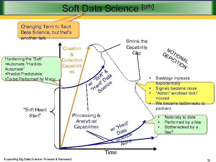 Soft Data Science [crh] Changing Term to Tacit Data Science, but that’s another talk