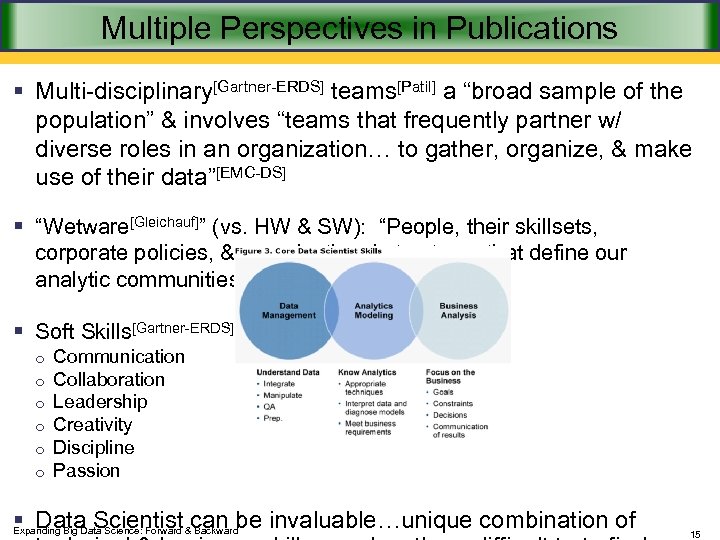 Multiple Perspectives in Publications § Multi-disciplinary[Gartner-ERDS] teams[Patil] a “broad sample of the population” &