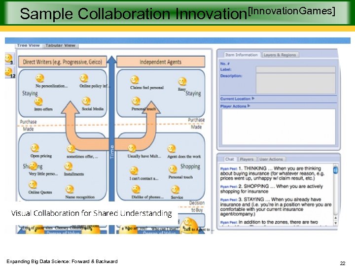 Sample Collaboration Innovation[Innovation. Games] Expanding Big Data Science: Forward & Backward 22 