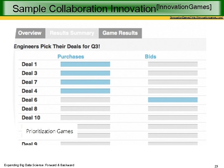 Sample Collaboration Innovation[Innovation. Games] http: //innovationgames. com/ Expanding Big Data Science: Forward & Backward