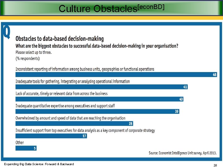 Culture Obstacles[econ. BD] Expanding Big Data Science: Forward & Backward 28 