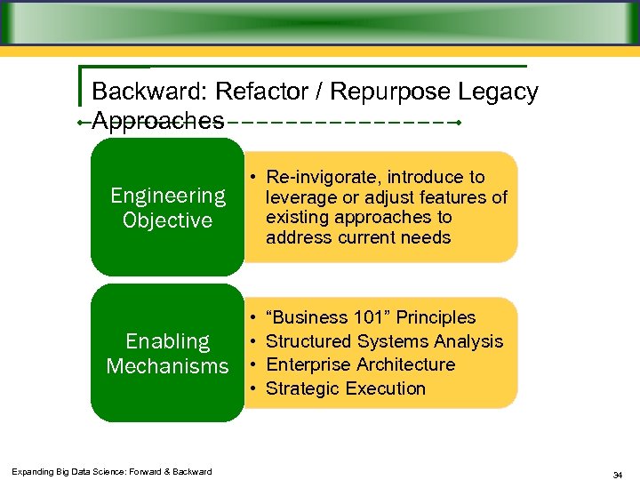 Backward: Refactor / Repurpose Legacy Approaches Engineering Objective • Re-invigorate, introduce to leverage or