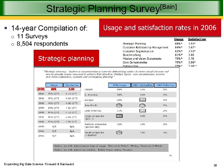 Strategic Planning Survey[Bain] § 14 -year Compilation of: o 11 Surveys o 8, 504