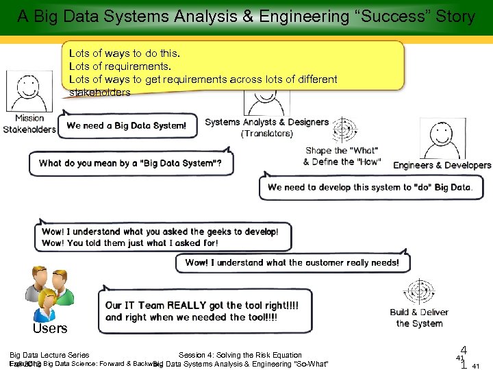 A Big Data Systems Analysis & Engineering “Success” Story Lots of ways to do