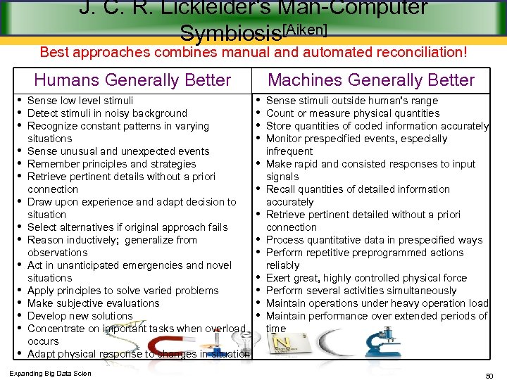 J. C. R. Lickleider's Man-Computer Symbiosis[Aiken] Best approaches combines manual and automated reconciliation! Humans