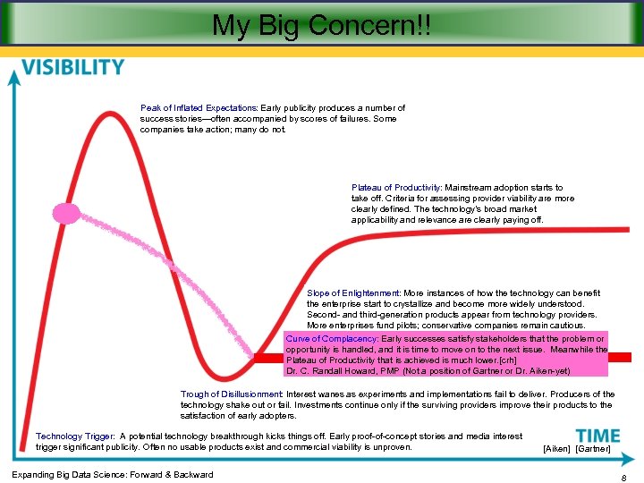 My Big Concern!! Peak of Inflated Expectations: Early publicity produces a number of success