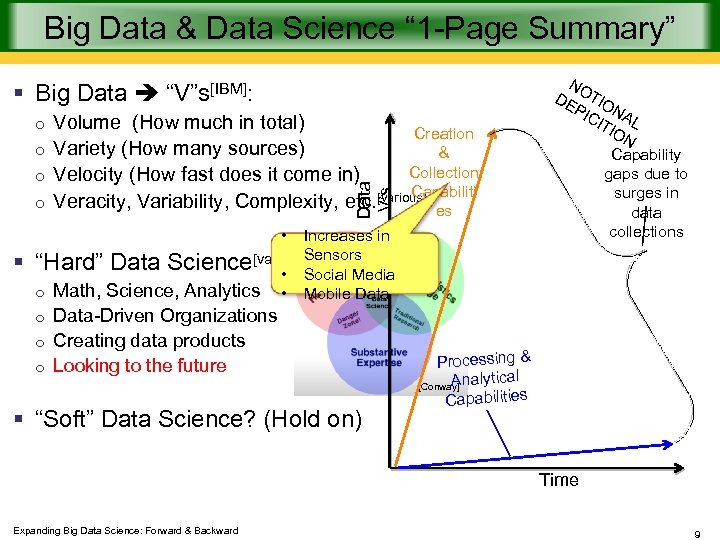 Big Data & Data Science “ 1 -Page Summary” § Big Data “V”s[IBM]: o