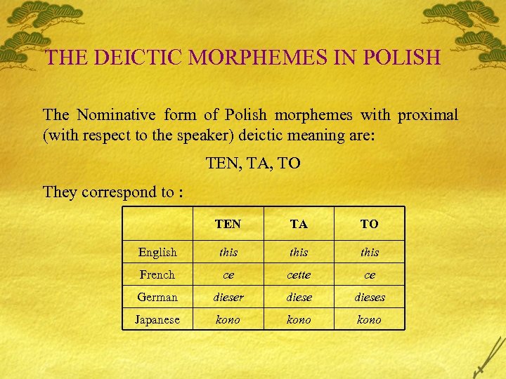 THE DEICTIC MORPHEMES IN POLISH The Nominative form of Polish morphemes with proximal (with