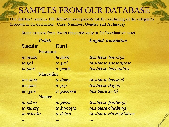 SAMPLES FROM OUR DATABASE Our database contains 108 different noun phrases totally combining all