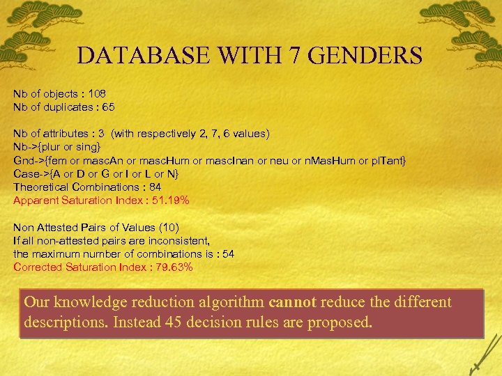 DATABASE WITH 7 GENDERS Nb of objects : 108 Nb of duplicates : 65