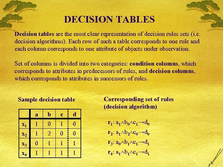 DECISION TABLES Decision tables are the most clear representation of decision rules sets (i.