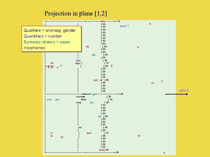 Proj. In plane [1, 2] Projection in plane [1, 2] PROJECTION DANS LE PLAN