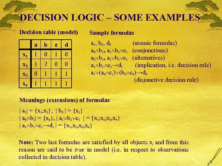 DECISION LOGIC – SOME EXAMPLES Decision table (model) a b c d x 1