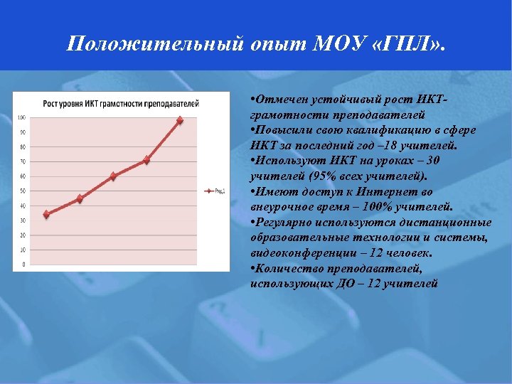 Устойчивый рост. Рост в ИКТ. График устойчивого роста. Карта России положительный опыт для презентации.