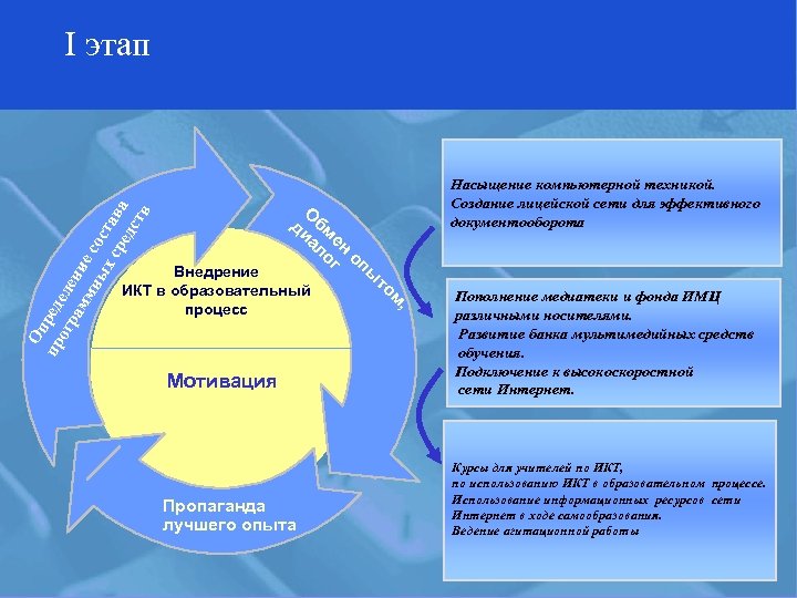 Ооо новые компоненты