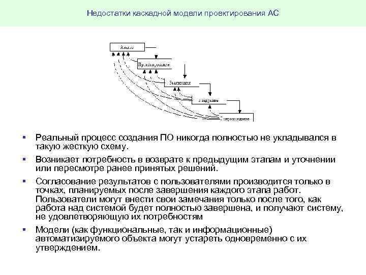 Недостатки каскадной модели проектирования АС § § Реальный процесс создания ПО никогда полностью не