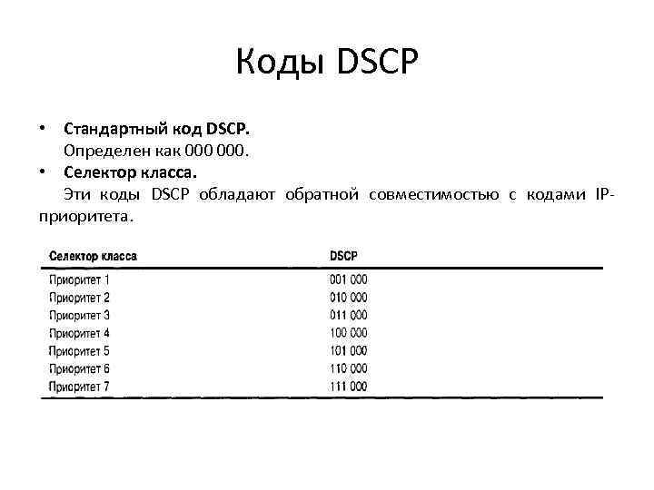 Коды DSCP • Стандартный код DSCP. Определен как 000. • Селектор класса. Эти коды