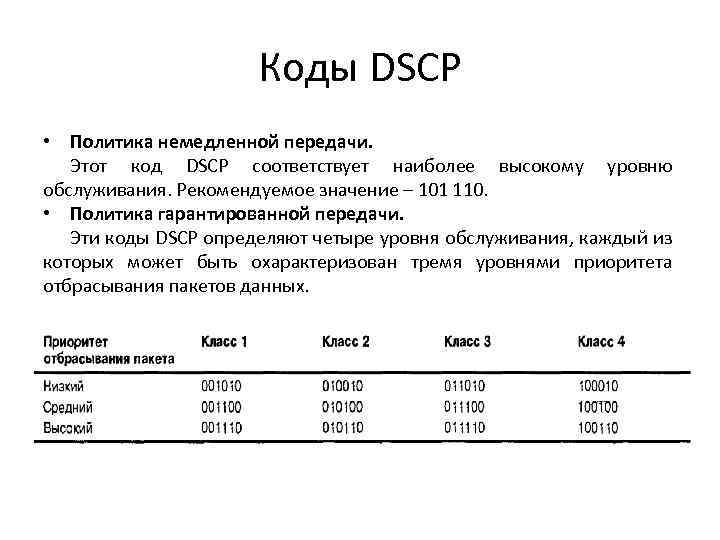 Коды DSCP • Политика немедленной передачи. Этот код DSCP соответствует наиболее высокому уровню обслуживания.